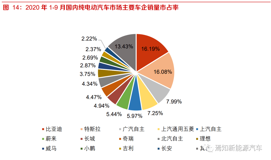 2020年汽车销量gdp_2020年中国gdp