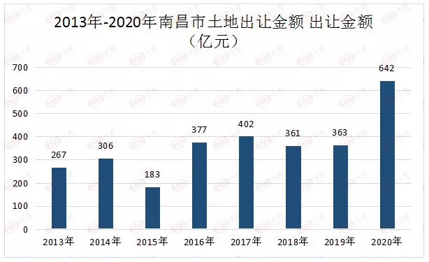 土地出让金是含在gdp里吗_中国7城市今年 卖地 均超千亿 创历史记录(2)