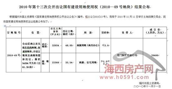 福州gdp卖地_福州gdp突破万亿图片(2)