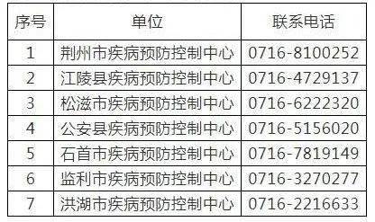 2020年荆州各县市区_别墅洋房聚集地2020年荆州纪南文旅区楼市盘点