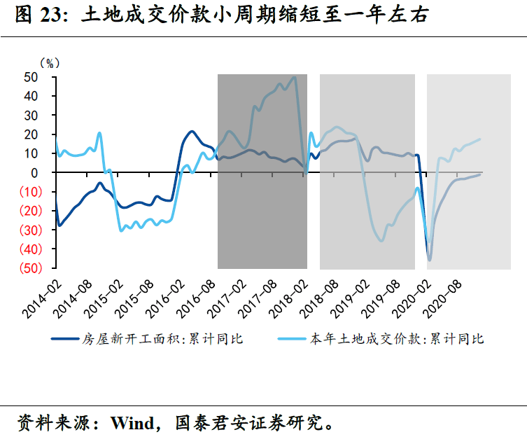 炼化工厂年产值和GDP比例_金价暴涨暴跌难以捉摸 这一指标助你预测金价未来(3)