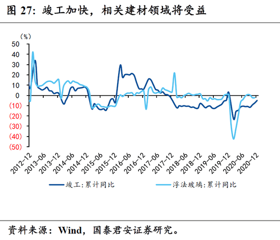 各部门对gdp的拉长率怎么算_如何理解目前全球经济的低增长(2)