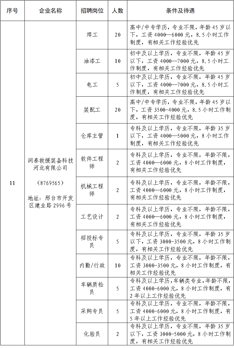 2021邢台GDP_邢台爱情山图片