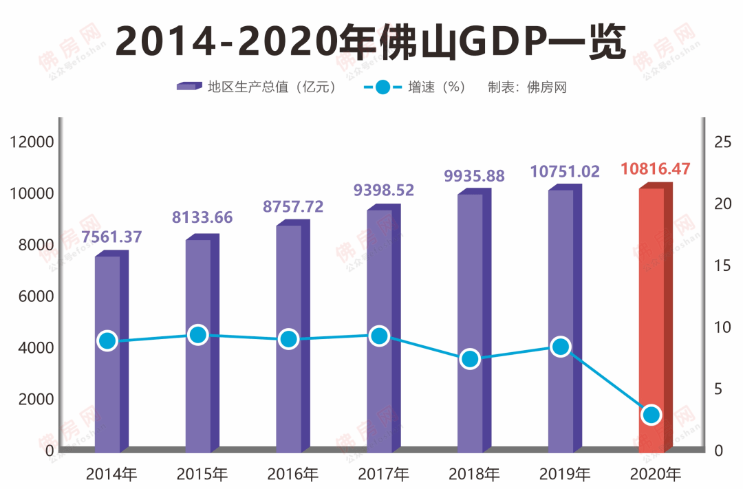 什邡gdp2020年真实gdp_疫情冲击不改经济向好态势 九成以上城市GDP增速回升 2020年上半年291个城市GDP