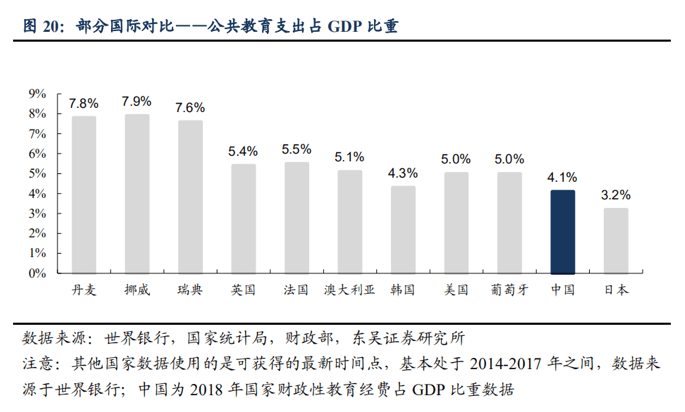 财政性高等教育经费支出占gdp_去年全国教育经费投入16年最高 但仍不足(3)