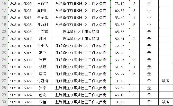 牙克石市人口多少_牙克石算哪个市