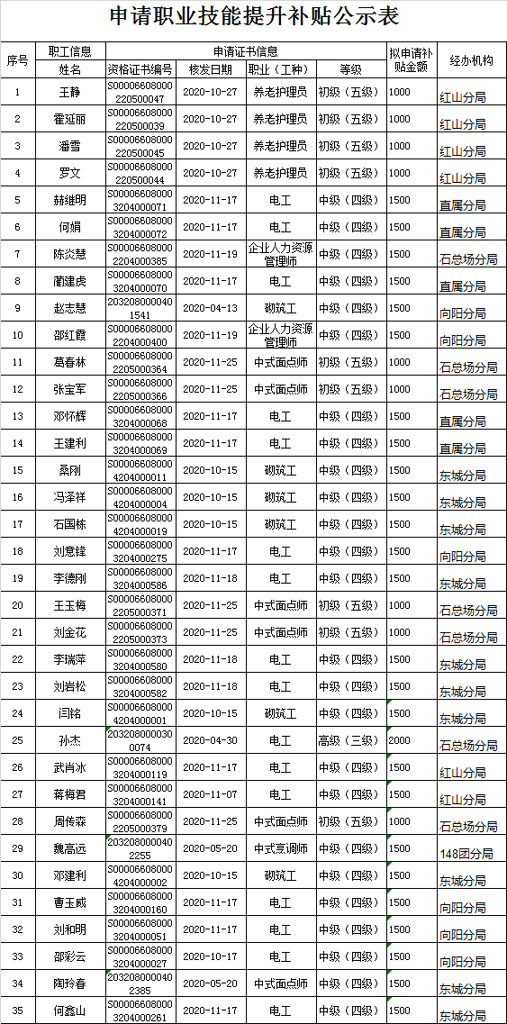 石河子市人口2021_石河子市地图