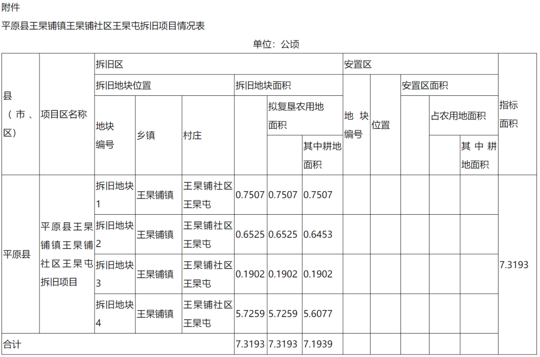 莘县王铺人口多少_聊城莘县王奉照片(3)