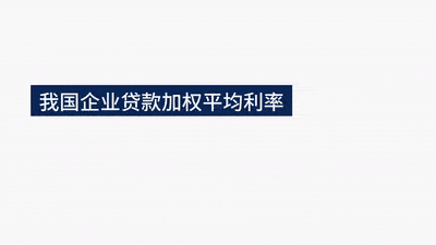 货币政策调整经济总量_数字货币图片(3)