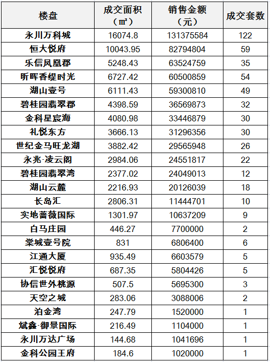 永川人口多少_永川人口统计 男性占50.55 ,女性占49.45(2)