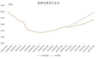 非瘟疫苗研發最新進展2021生豬仍處供不應求狀態67豬價下跌幅度加大