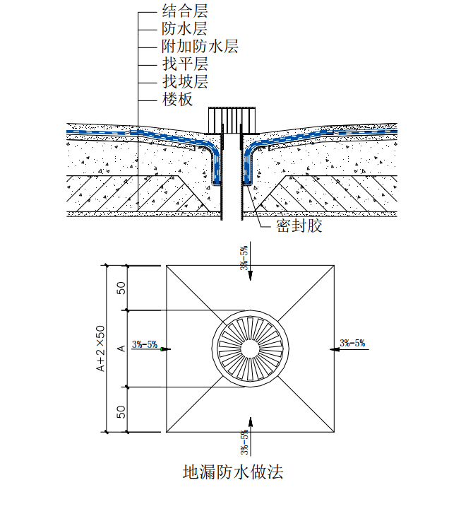 优质工程防水材料与技术巡展之——河谷花园