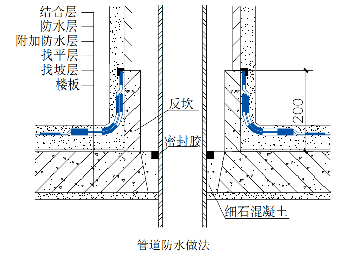 图9 管道防水做法图10 烟道防水做法图11 外墙空调孔防渗漏做法图12