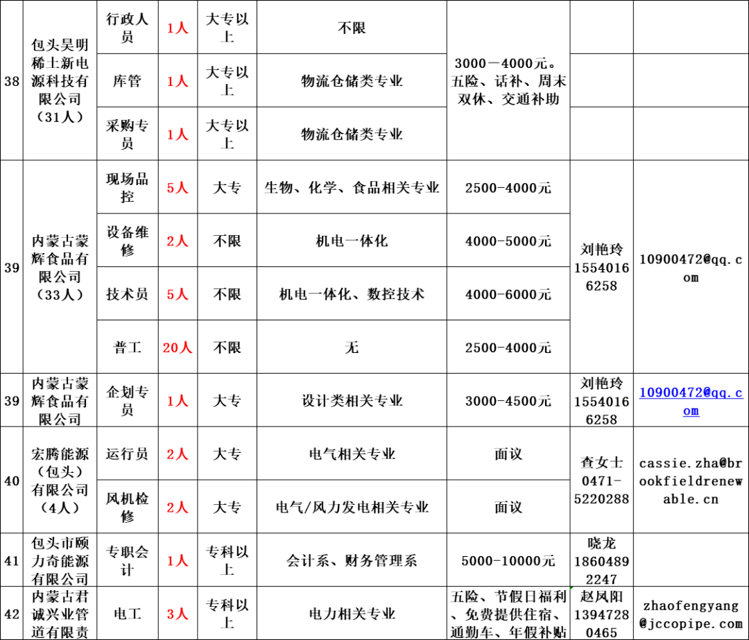 蒙古人口有多少2021_2021国家公务员报名人数统计 内蒙古7514人报名 过审人数为(3)