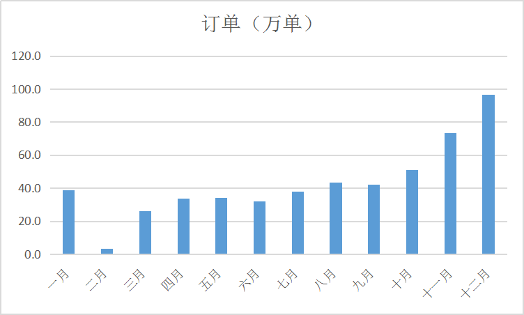 烟台人口2021总人数口_北京人口2021总人数口是多少 2021北京实际人口数(3)