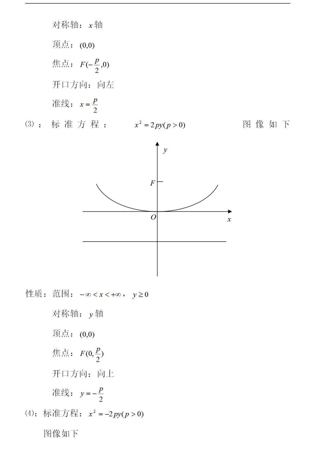 知識高中數學常用函數圖像及性質