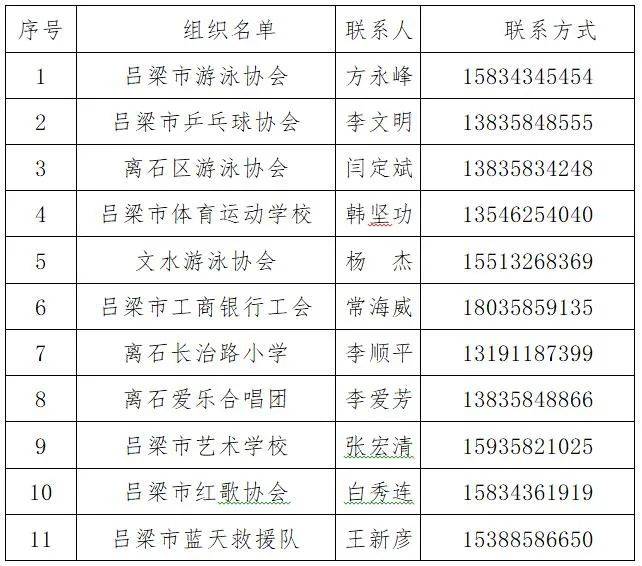 山西吕梁市2021gdp是多少_孝义市GDP竟是吕梁市主城区的五倍