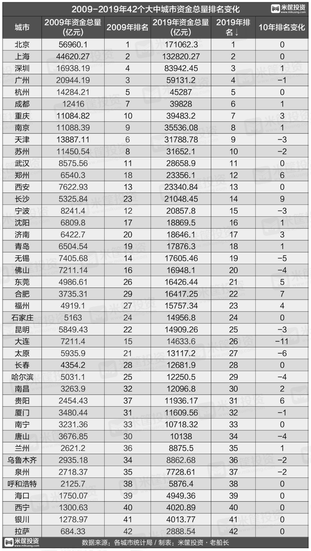 某市2017年年末人口总数是1200万人(3)