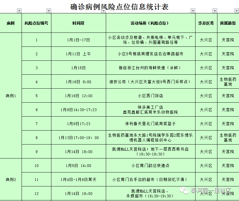 疫情行程轨迹表格模板图片