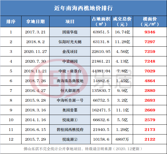 南海里水镇gdp多少_20分钟到白云,还拥有一线江景,这个区域要爆发了(2)