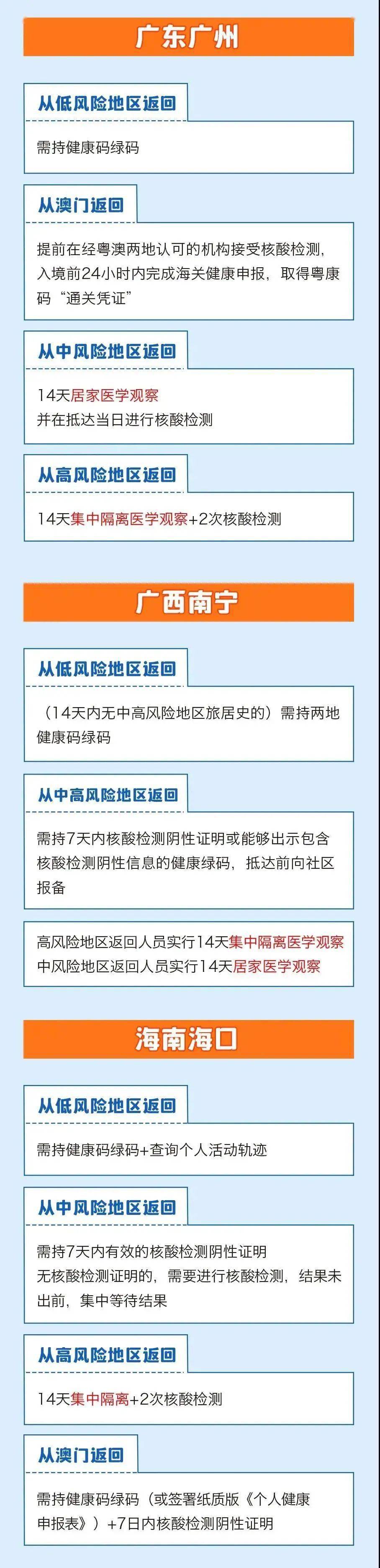 紧急提醒!这三类人返乡需核酸检测!31个省区市情况汇总