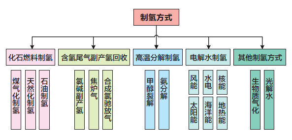 点击进入看图评论