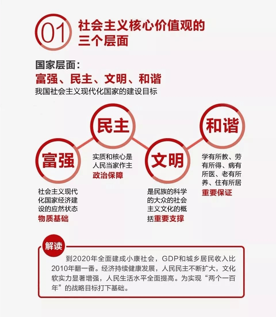 几张图带您了解社会主义核心价值观!