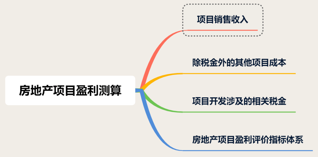 房地产交易算不算GDP_有内鬼终止交易图片