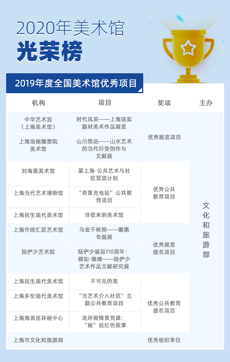 请查收这份《2020年度上海市美术馆运营情况报告》→_展览