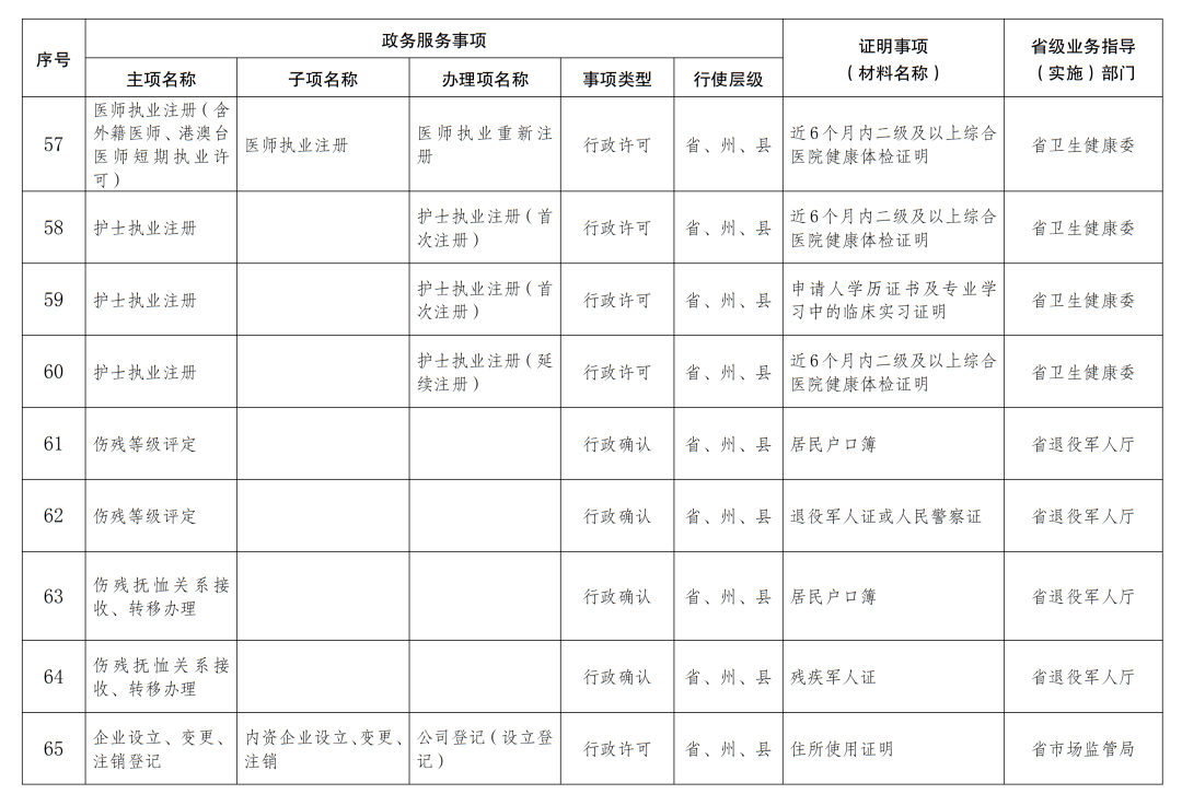 云南人口明细_云南人口密度分布图