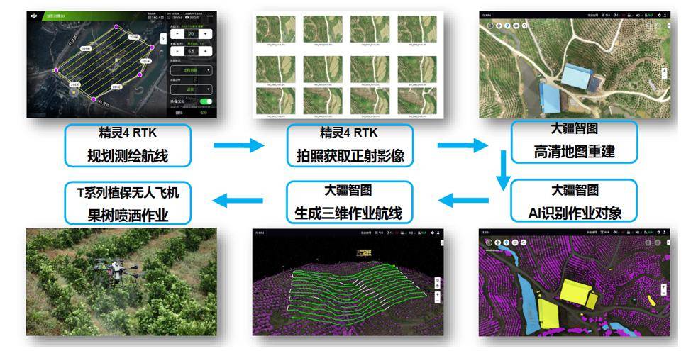 年度|更具差异！2020年度植保无人机行业发展报告