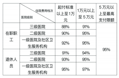 集镇人口定义_人口普查(2)