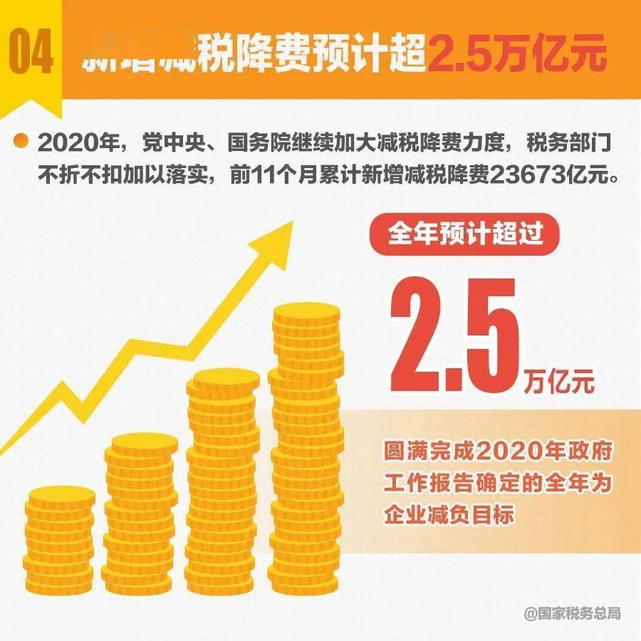 2020年人口普查调查员 补贴_人口普查