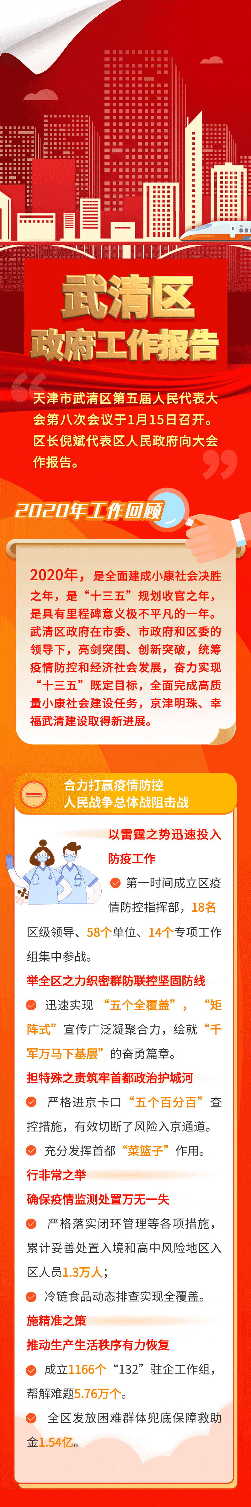 一图读懂2021年武清区政府工作报告(附h5)_手机搜狐网
