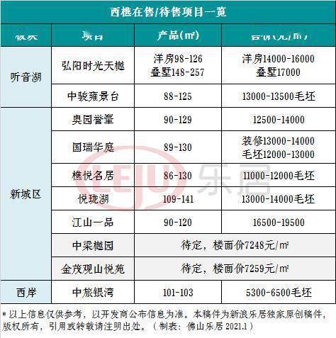 佛山西樵gdp总值_数据解读 佛山产业格局及未来发展走势(2)