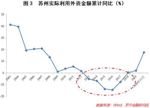 广州gdp破_广州gdp