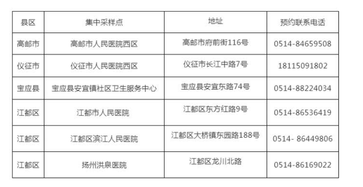 宝应人口多少_江苏扬州下辖区县经济排行 面积 人口等数据 宝应排在(2)