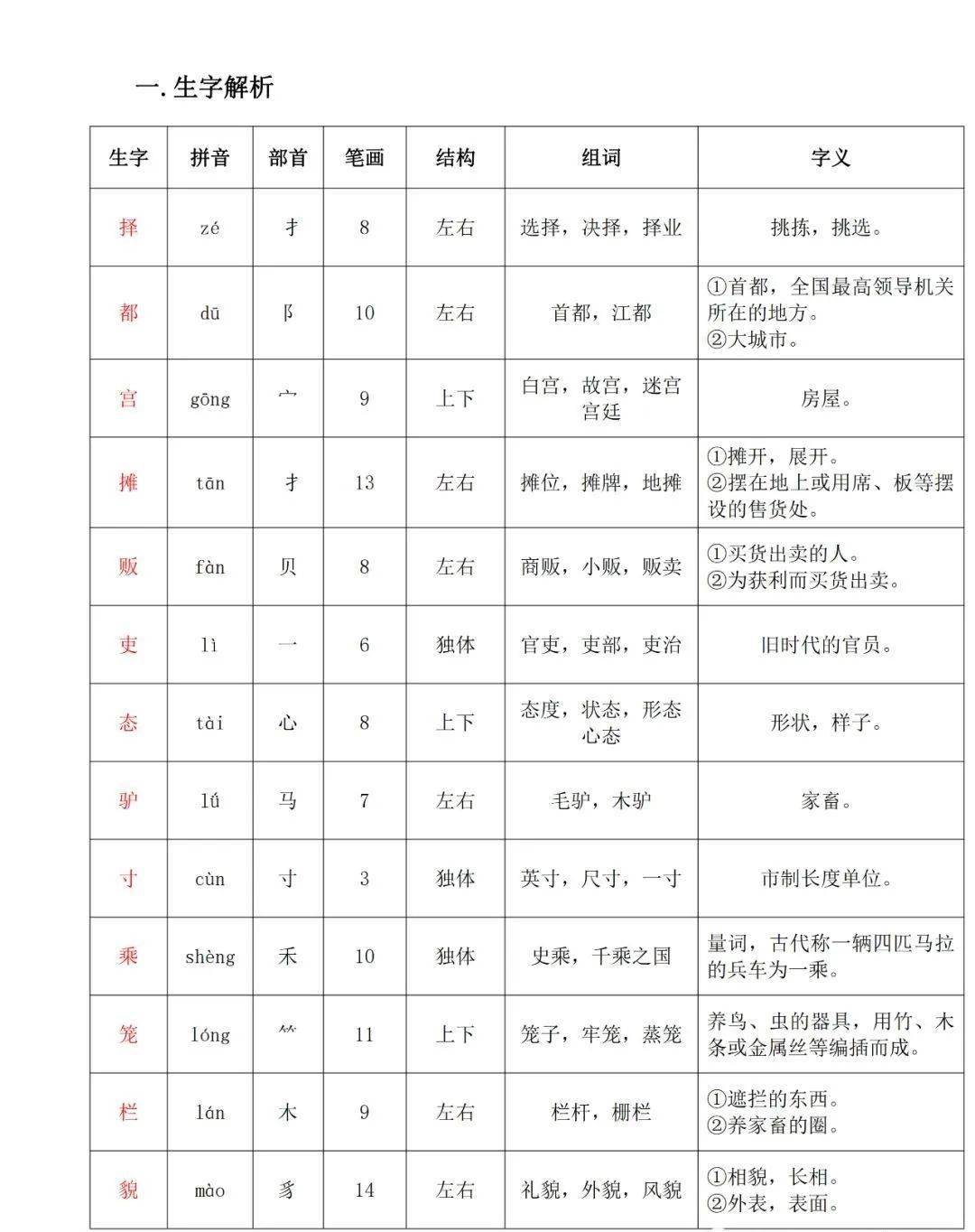 锃亮:形容反光发亮.12.轻悠悠:形容轻飘飘的样子.13.山巅:山顶.