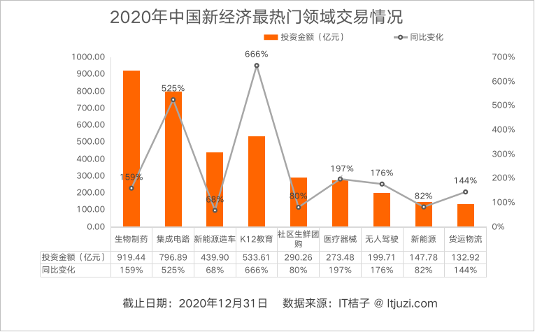 中国经济总量分析2020_2020世界经济总量图片(3)