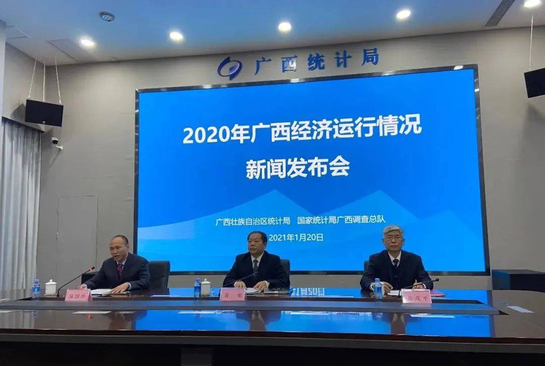 全国2020年GDP同比增长率_2019年中国gdp增长率(3)
