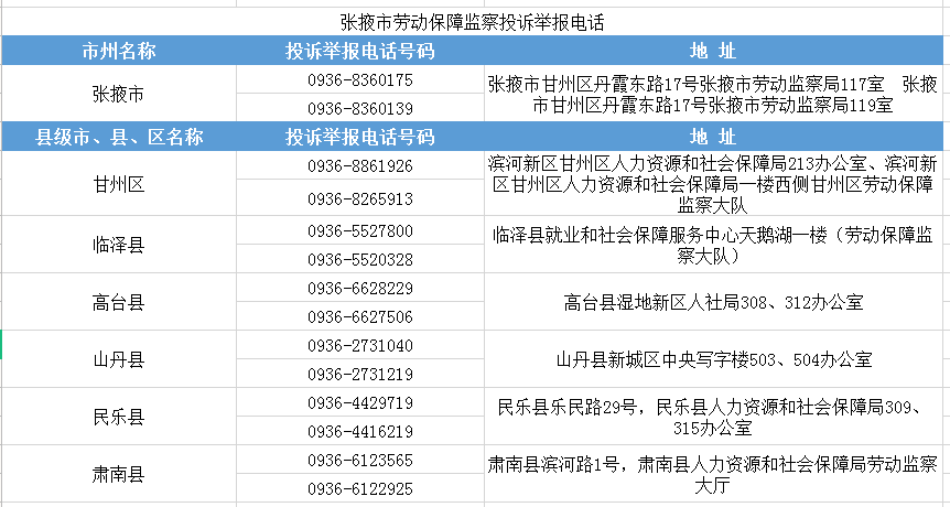 甘肃省教诲
厅举报电话（甘肃省教诲
厅举报电话为什么打不通）