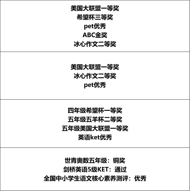 跟小六家长聊完kp 我更坚定与2岁娃一起冲刺剑少了 牛津树