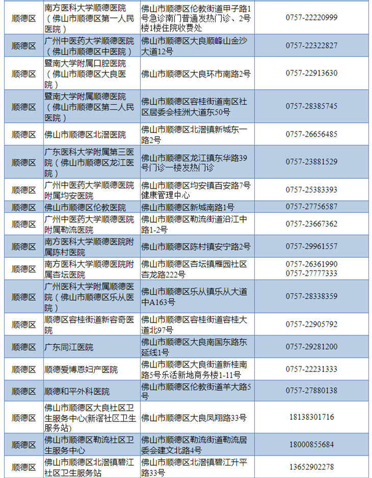 长沙入境隔离酒店名单图片