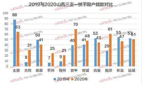 2020山西潞城人口多少_山西长治潞城劳改监狱(2)