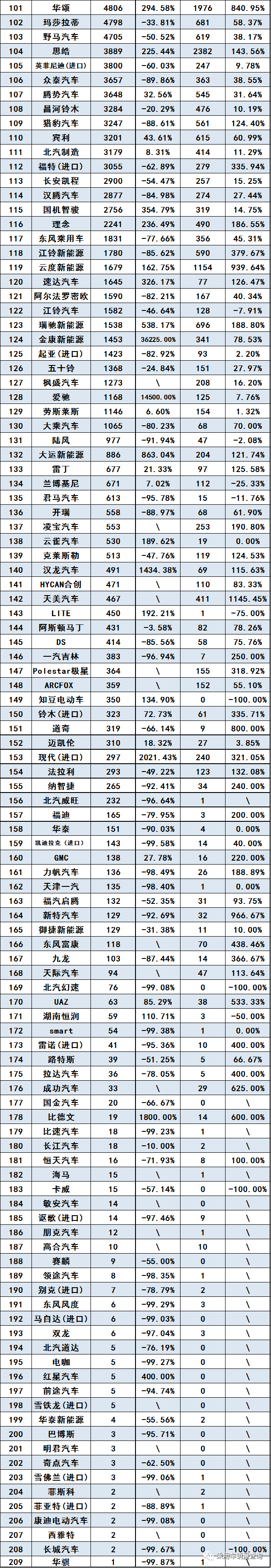 汽车销量排行榜2020年_2020年全国乘用车销量排行榜前十新鲜出炉!丨汽配知识说