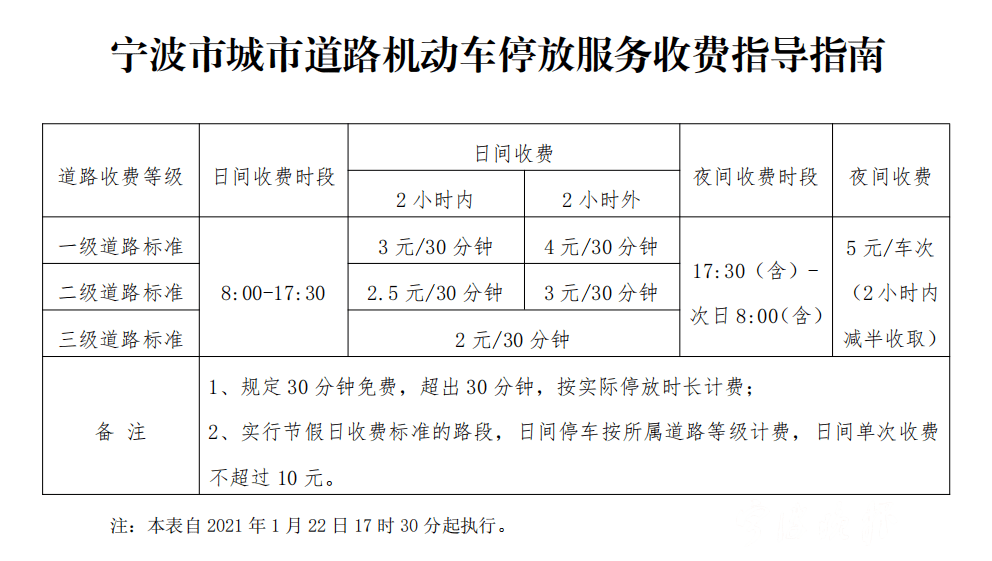 甬城泊车收费图片