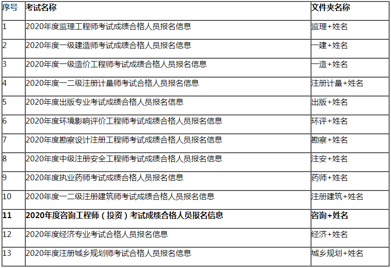 人口抽查_人口普查事后质量抽查