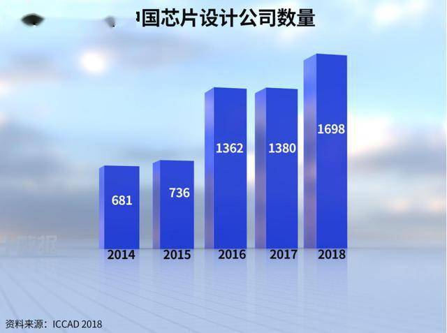 寒武纪芯片产能 ec358c1376114ddf9c293c21873b2086.jpeg