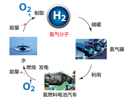 点击进入看图评论