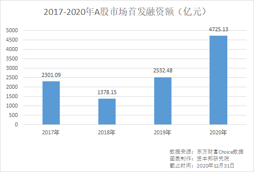 2020年银行ipo排名_2020年中国企业跨境IPO统计报告